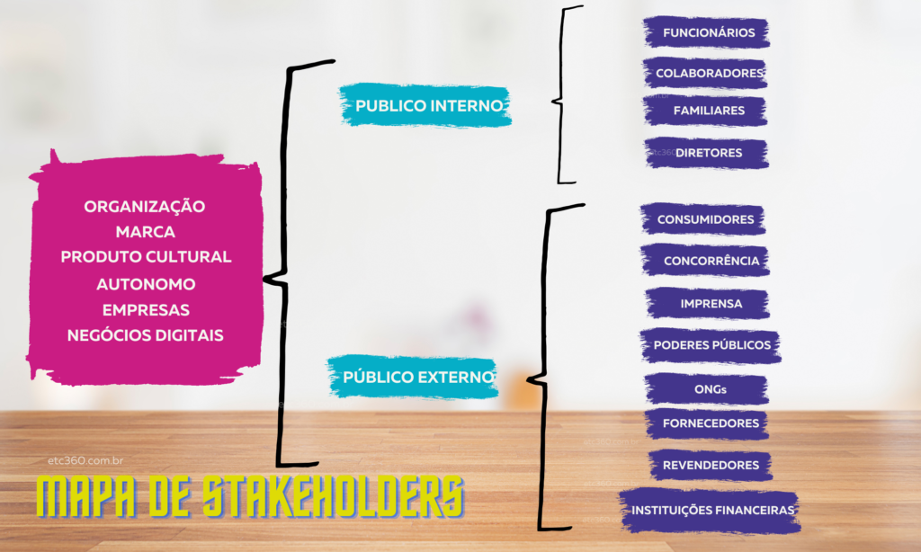 MAPA DE STAKEHOLDERS